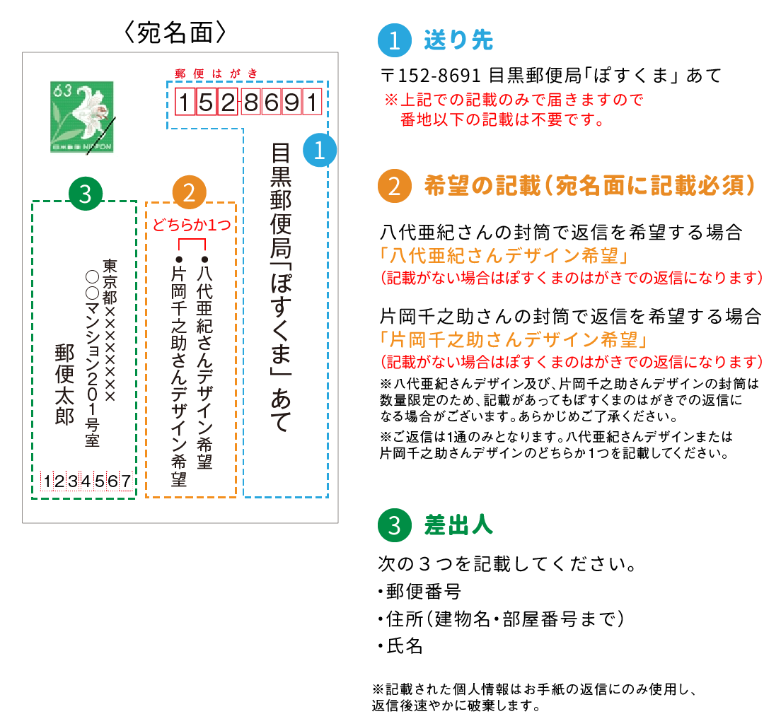 1.送り先 〒152-8691 目黒郵便局「ぽすくま」 あて、2.希望の記載 八代亜紀さんの封筒で返信を希望する場合「八代さんデザイン希望」片岡千之助さんの封筒で返信を希望する場合「片岡千之助さんデザイン希望」、3.差出人 郵便番号・住所・氏名の３つを記載ください。