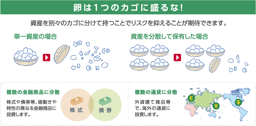 育てる 日本郵便株式会社