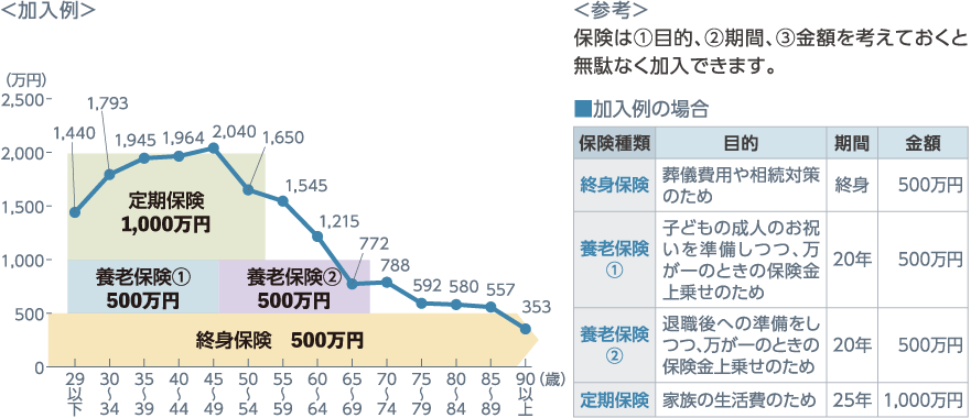 グラフ：加入例