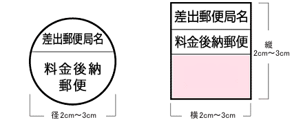 表示方法例