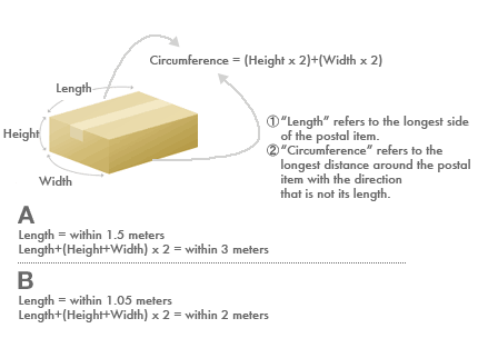 Diagram for Standard A and B