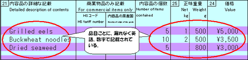 品目ごとに、漏れなく英語、数字で入力されている。