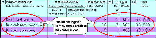 Para cada conteúdo escrever em inglês e algarismo romano as especificações.