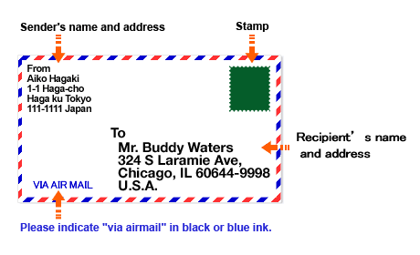 Figure: How to Write the Address and Name