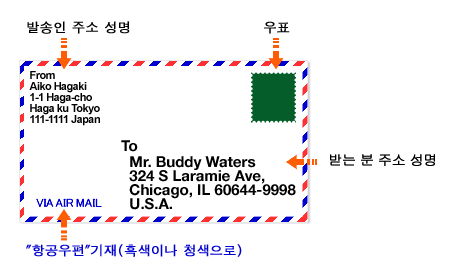 번호 일본 우편 일본 우편번호