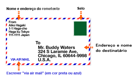 Exemplo De Carta Remetente E Destinatario - Vários Exemplos