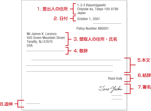 英文レターの書き方 各部位の形式 日本郵便