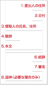 英文レターの書き方 書式 レイアウト 日本郵便
