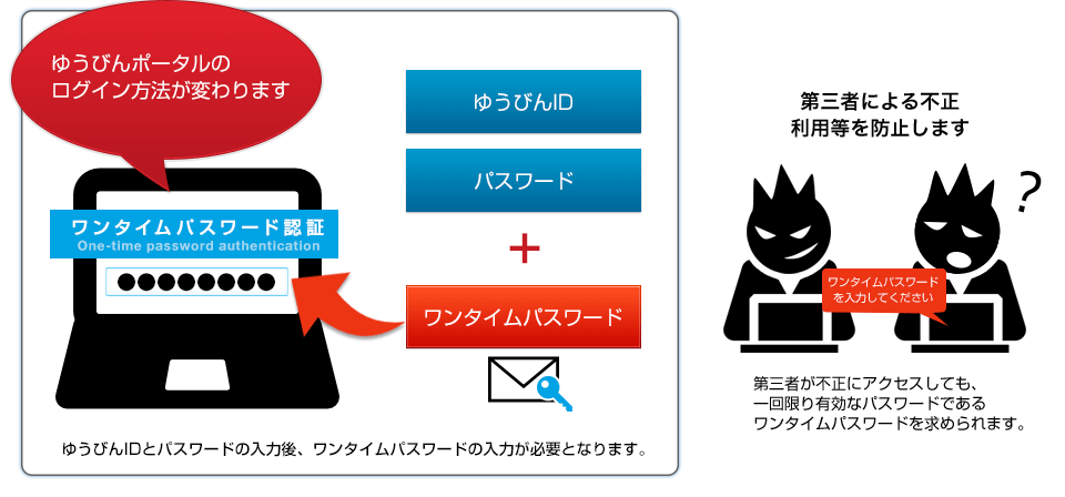 ログイン方法が変わります