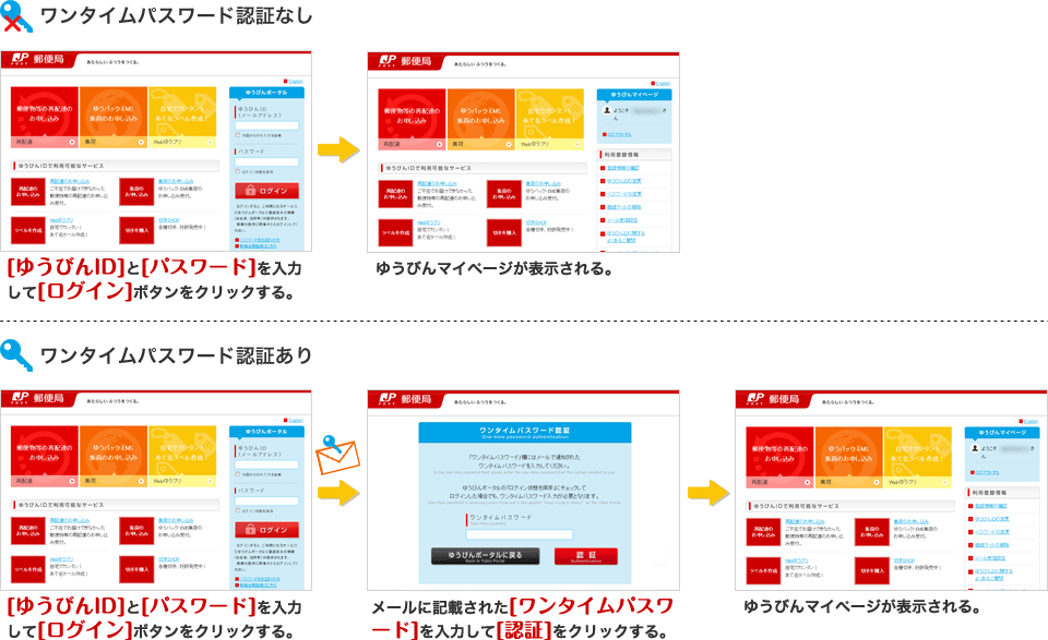 ログイン時の違い