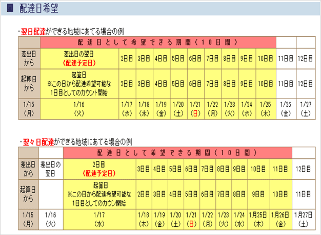 日数 日本 郵便 お 届け