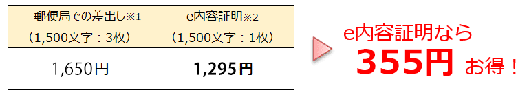 E内容証明 電子内容証明 日本郵便