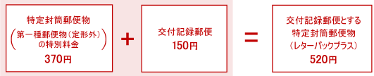 日本郵便 レターパックプラス520 10枚セット 交付記録付き特定封筒