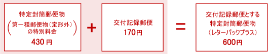 記録 郵便 料金 特定