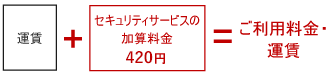 セキュリティサービスの加算料金380円