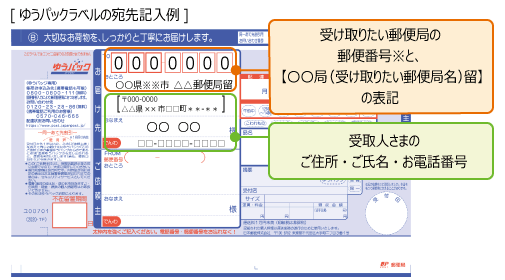 郵便局留 郵便私書箱 日本郵便