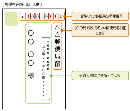 もの 郵便 局 必要 住所 変更 な