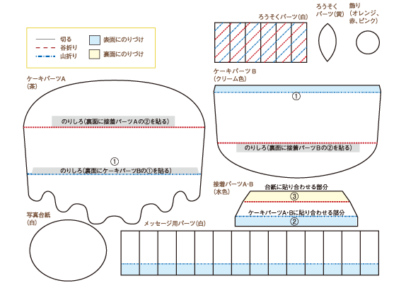 型紙見本