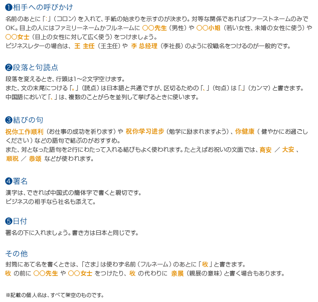 1.相手への呼びかけ／2.段落と句読点／3.結びの句／4.署名／5.日付／その他