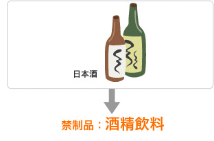 禁制品：酒精飲料