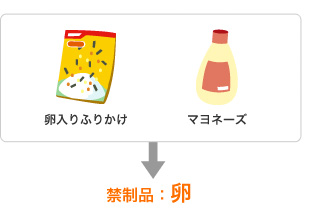 送る前に知っておこう 送れるもの 送れないもの 留学生応援ページ 国際郵便らくらくナビ 日本郵便