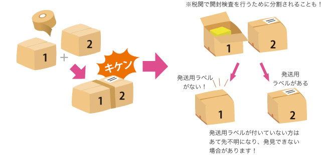 ※税関で開封検査を行うために分割されることも！ 発送用ラベルが片方しかないので、あて先不明の原因になります。