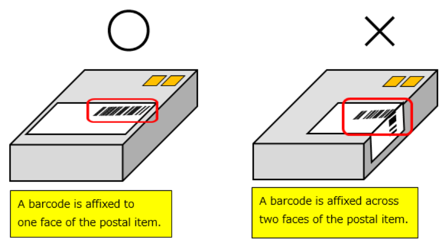 ○：A barcode is affixed to one face of the postal item. ×：A barcode is affixed across two faces of the postal item.