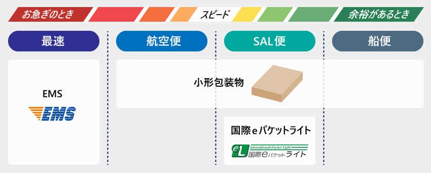 商品・サービス一覧 - 日本郵便