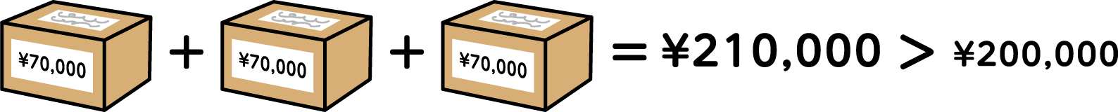 \70,000+\70,000+\70,000=\210,000>\200,000