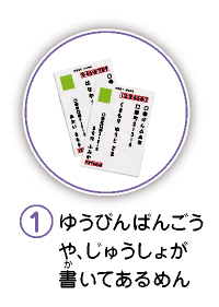 1.ゆうびんばんごうや、じゅうしょが書いてあるめん