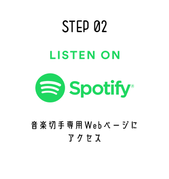 STEP 02 LISTEN ON Spotify® 音楽切手専用Webページにアクセス