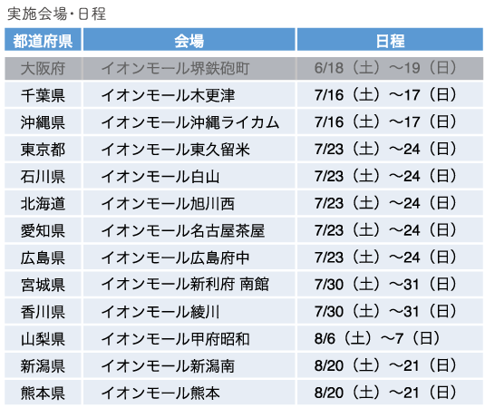 実施会場・日程