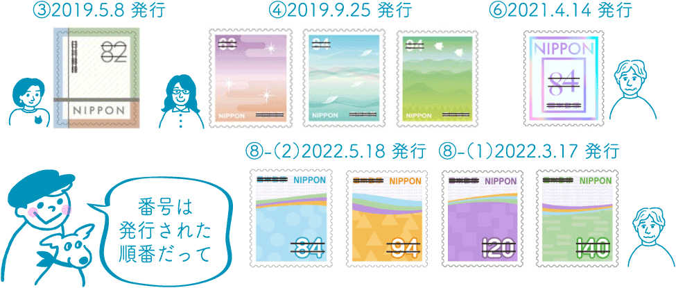 ③2019.5.8発行、④2019.9.25発行、⑥2021.4.14発行、⑧-（2）2022.5.18発行、⑧-（1）2022.3.17発行　ポー「番号は発行された順番だって」