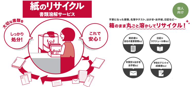 書類溶解サービス（個人のお客さま）