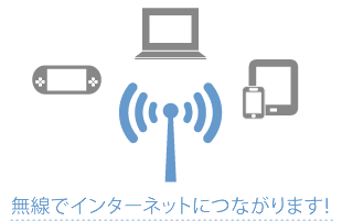 無線でインターネットにつながります！