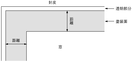 封筒(裏面を除く)の印刷と透過濃度イメージ