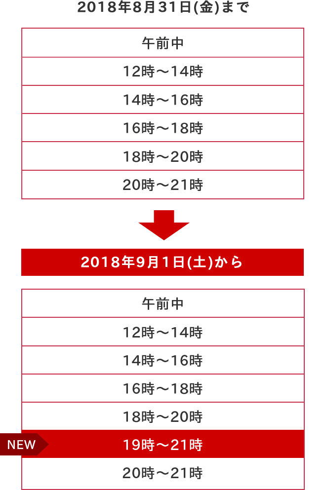 配達希望時間帯イメージ