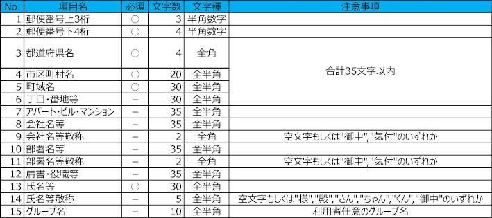 Webレターアドレス帳機能 - 日本郵便