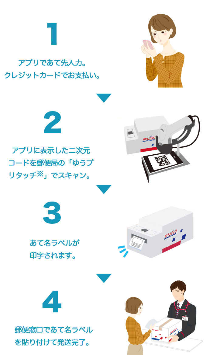 荷物 郵便 送る 局