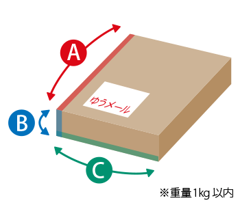 ゆうメール 日本郵便株式会社