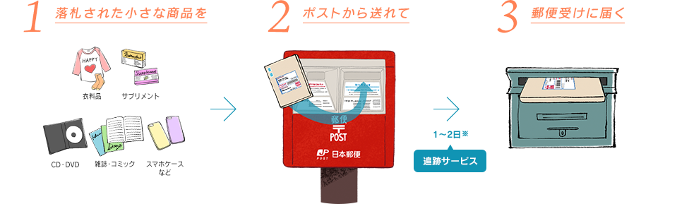 ゆうパケット | 日本郵便株式会社