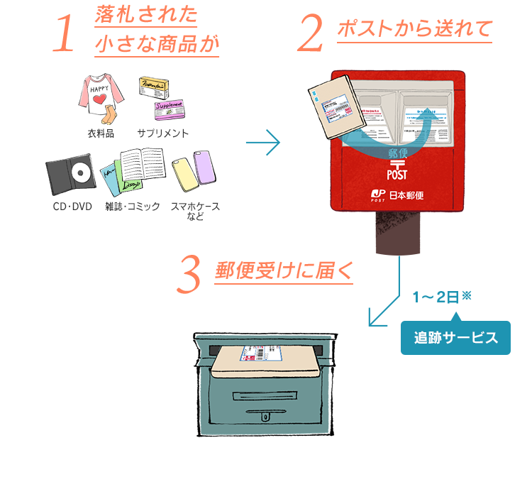 ゆう パケット 投函