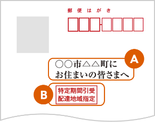 郵便はがき A 〇〇市△△町にお住まいの皆さまへ B 特定期間引受配達地域指定