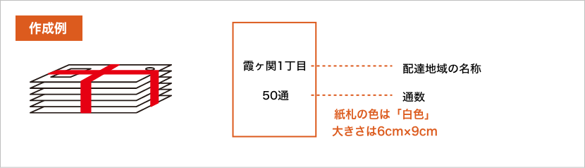 作成例 霞ヶ関1丁目...配達地域の名称 50通...通数 紙札の色は「白色」 大きさは6cm×9cm