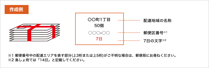 作成例 〇〇町1丁目 50個...配達地域の名称 ○○○-○○...郵便区番号※1 7日...7日の文字※2 ※1 郵便番号中の配達エリアを表す部分(上3桁または上5桁)がご不明な場合は、郵便局にお尋ねください。 ※2 島しょ宛ては「14日」と記載してください。