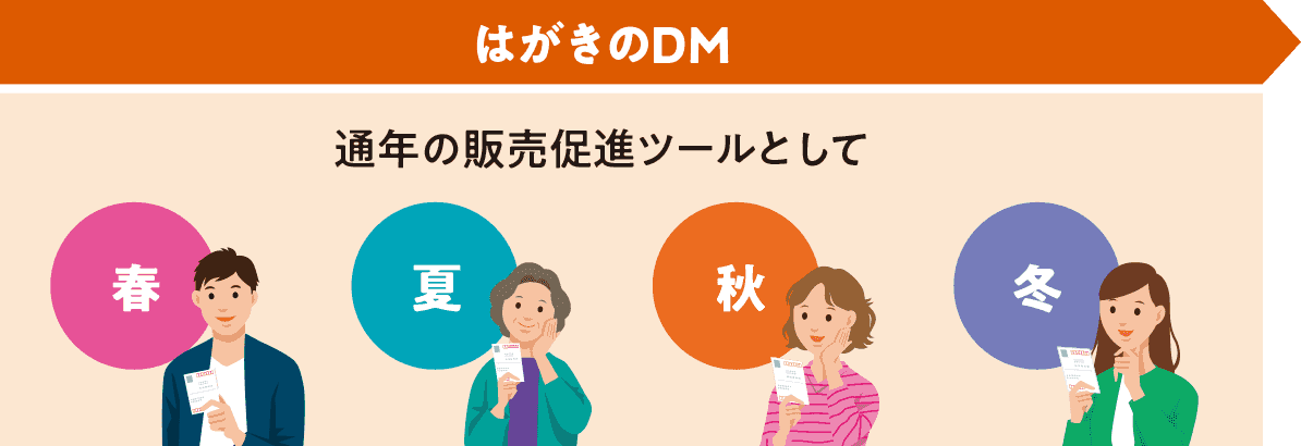 はがきのDM 通年の販売促進ツールとして 春 夏 秋 冬