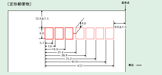 ダウンロード 郵便番号 郵便番号データのダウンロード