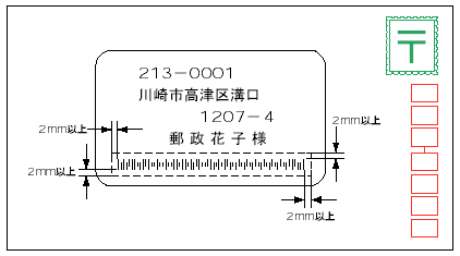 印字位置イメージ