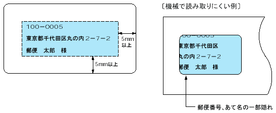 郵便番号 バーコードマニュアル 参考 日本郵便株式会社