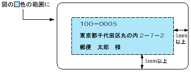 郵便番号 バーコードマニュアル 参考 日本郵便株式会社